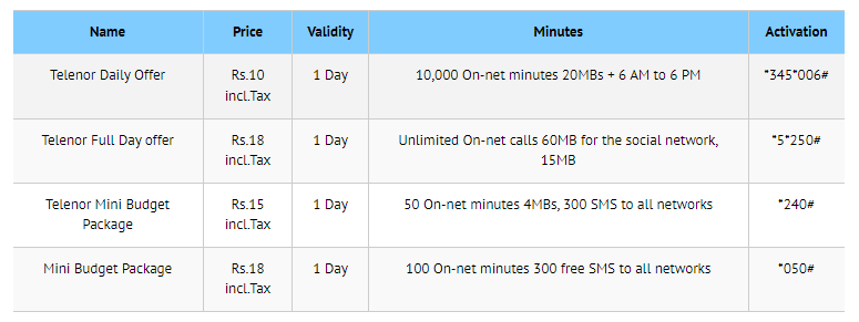 Telenor Daily Call Packages Info
