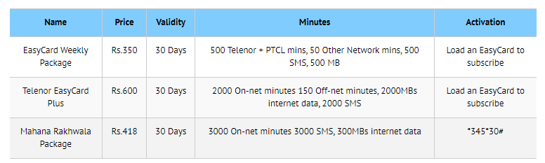 Telenor Monthly Call Packages Info