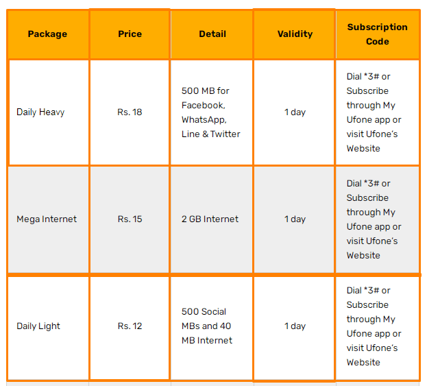 Ufone Daily Internet Packages