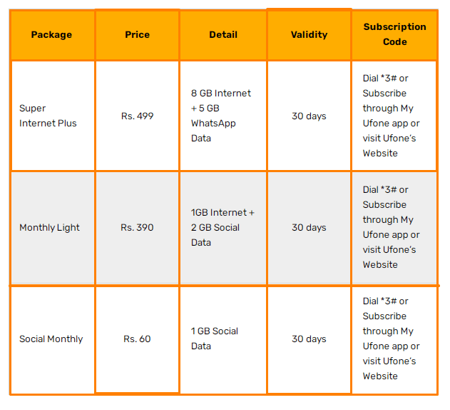 Ufone Monthly Internet Packages